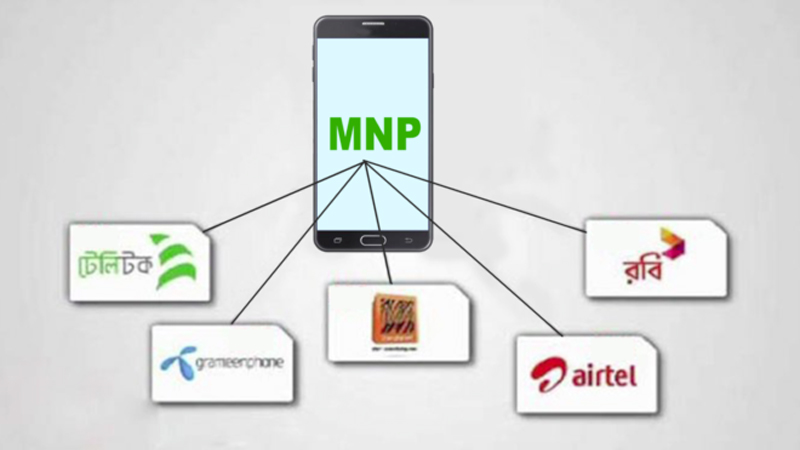 МНП. MNP 4pda. Этапы MNP. MNP сотруднику.